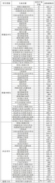 2026中国科学技术大学在河南各专业招生人数、录取分数线（附：招生计划表）