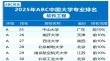 软件工程专业大学有哪些（最新排名榜一览2026）