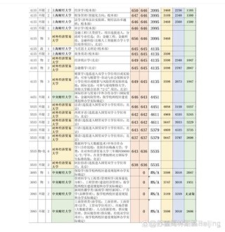 两财一贸是指哪些学校