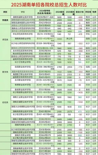 2026北京工业职业技术学院在湖南各专业招生人数、录取分数线（附：招生计划表）