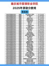 重庆城市管理职业学院2026各专业在湖南招生人数、录取分数线（附：招生计划表）