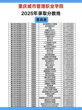 重庆城市管理职业学院2026各专业在湖南招生人数、录取分数线（附：招生计划表）