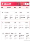 山东高考排名402000-403000位次能上什么大学（2026）