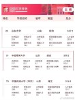 山东高考排名402000-403000位次能上什么大学（2026）