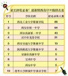 陕西历史类420分能考上什么学校2026（好大学有哪些）