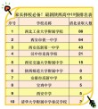 陕西历史类420分能考上什么学校2026（好大学有哪些）