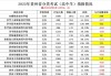 2025贵州电子信息职业技术学院录取分数线（在各省录取最低分是多少）