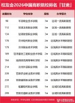 甘肃数据计算及应用专业大学排名一览表（附分数线）