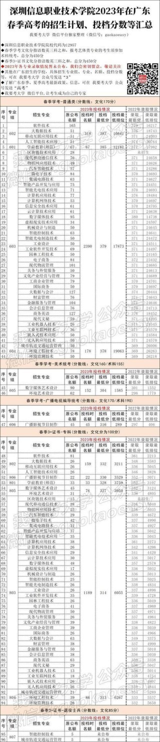 2026可克达拉公办专科学校有哪些 附所有名单一览表（1所）