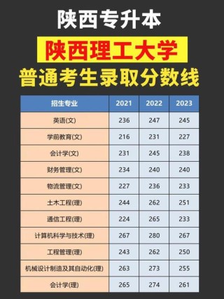 陕西理工大学各专业在湖南招生人数、录取分数线2026（附：招生计划表）