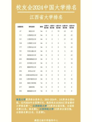 江西高考历史类排名8000-9000位次能上什么大学（2026）