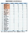 海南高考排名40000-41000位次能上什么大学（2026）