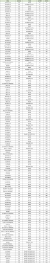 2026唐山学院在黑龙江各专业招生人数、录取分数线（附：招生计划表）