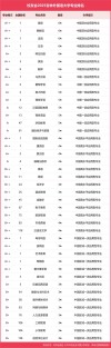 吉林外国语大学汉语国际教育专业好不好？排名怎么样