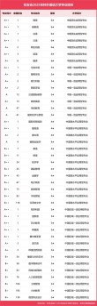 吉林外国语大学汉语国际教育专业好不好？排名怎么样