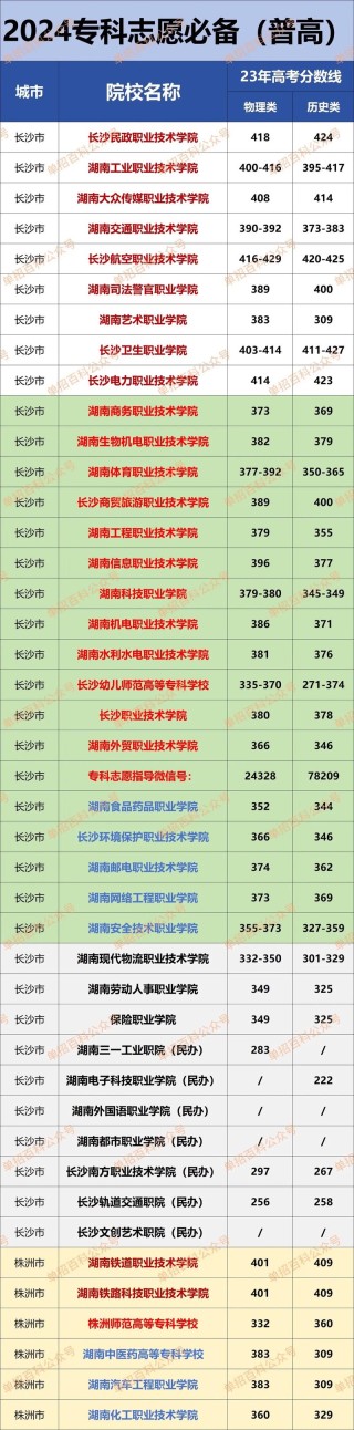 湖南数字媒体技术专业大学排名一览表（附分数线）