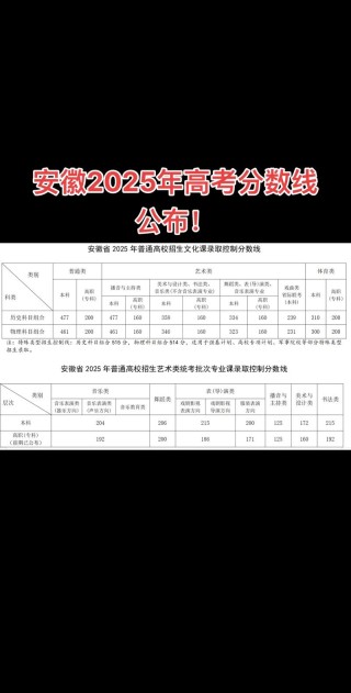 安徽考上浙江大学要多少分2026（附2022-2025录取分数线）