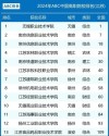 镇江市高等专科学校什么专业好（王牌专业排名榜）