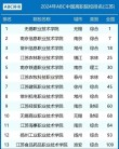 镇江市高等专科学校什么专业好（王牌专业排名榜）