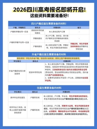 四川高考成绩2026年公布时间表（附查询入口）