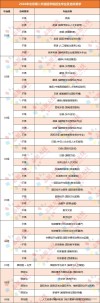 北京第二外国语学院各专业2026在吉林招生人数、录取分数线（附：招生计划表）