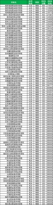 江苏工业互联网应用专业大专院校排名及分数线（哪个学校好）