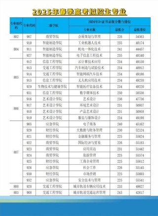 广东科贸职业学院在湖南2026各专业招生人数、录取分数线（附：招生计划表）