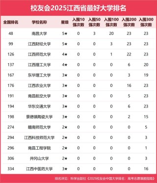 江西高考物理类排名237000-238000位次能上什么大学（2026）