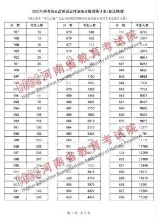 河南高考物理类排名319000-320000位次能上什么大学（2026）