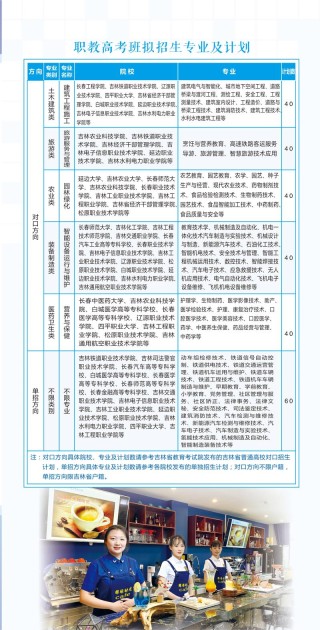 2025内蒙古电子信息职业技术学院专科招生简章：专业目录、计划招生人数及学费
