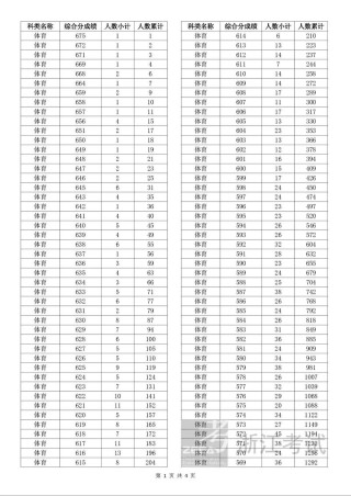 2026浙江高考一分一段表什么时候出（具体发布时间）