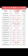 江西工业工程职业技术学院在河北各专业招生人数、录取分数线2026（附：招生计划表）
