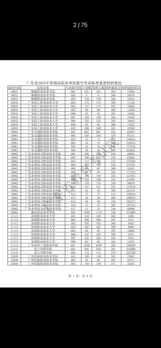 潍坊环境工程职业学院2025年在湖北录取分数线是多少（2025~2023近三年分数位次）