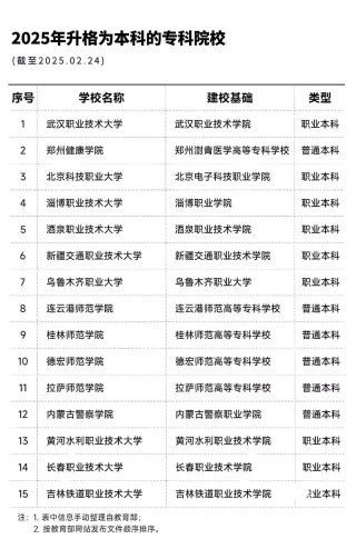 2026通化公办专科学校有哪些 附所有名单一览表（1所）