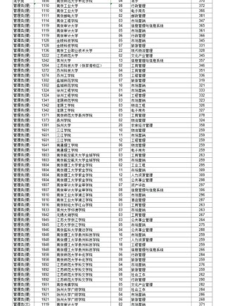 江苏考上天津国土资源和房屋职业学院要多少分2026「附2022-2025录取分数线」
