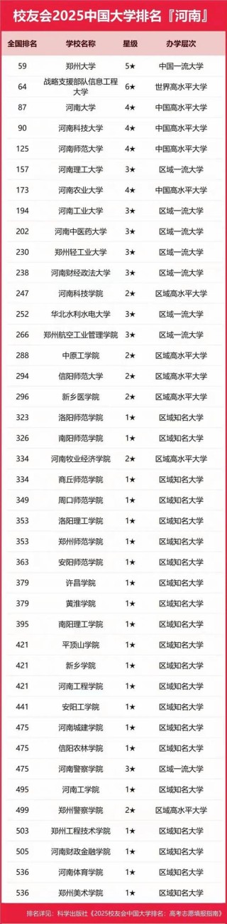 河南高考排名155000-156000位次能上什么大学（2026历史类）