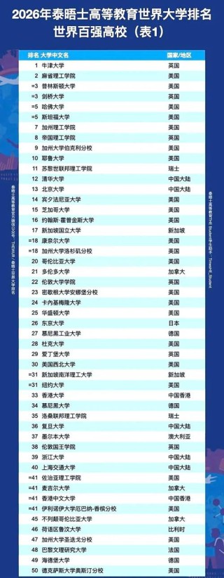 教育康复学专业大学有哪些（最新排名榜一览2026）