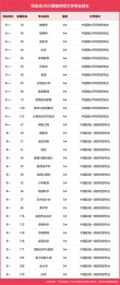 赣南师范大学播音与主持艺术专业怎么样？排名好不好