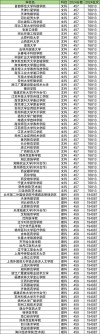 四平职业大学录取分数线在各省2025年是多少「最低分全国汇总」