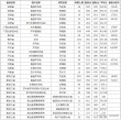 黑龙江工业学院在黑龙江2026各专业招生人数、录取分数线（附：招生计划表）