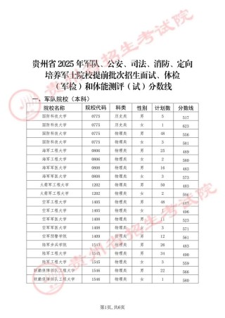 呼伦贝尔学院2025年在贵州录取分数线是多少（2025~2023近三年分数位次）