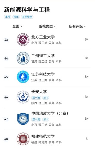 新能源科学与工程专业就业方向及前景怎么样（2025报考院校推荐）