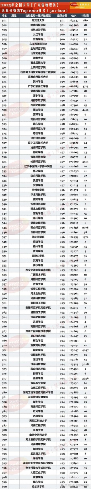 广东高考排名274000-275000位次能上什么大学（2026物理类）