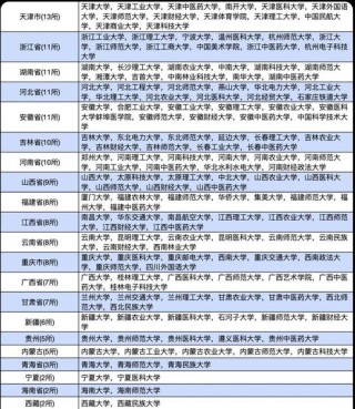 陕西哪些大学有保研资格 附具体名单一览表
