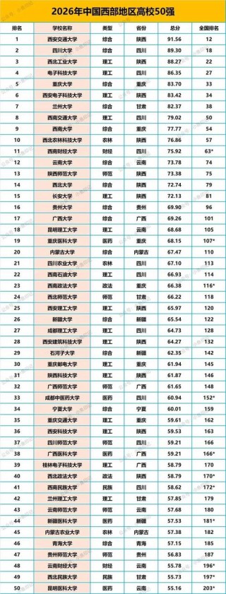 云南实力最强的大专院校排名2026