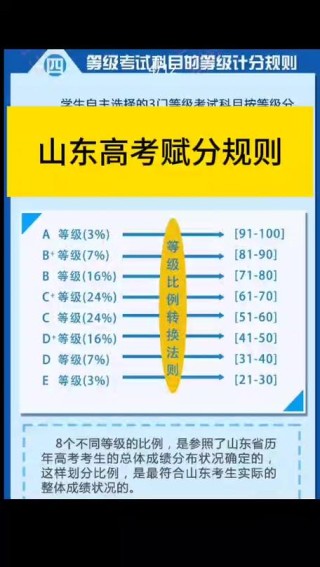 山东高考加分项目及加分政策是什么（2026最新）