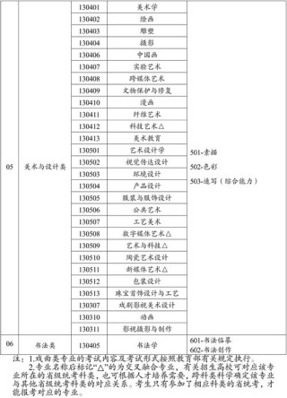 云南艺术学院王牌优势专业排名2025