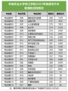 华南农业大学珠江学院2026各专业在河北招生人数、录取分数线（附：招生计划表）