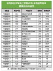 华南农业大学珠江学院2026各专业在河北招生人数、录取分数线（附：招生计划表）