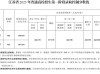 2026江苏考多少分能上上海兴伟学院「附2022-2025录取分数线」